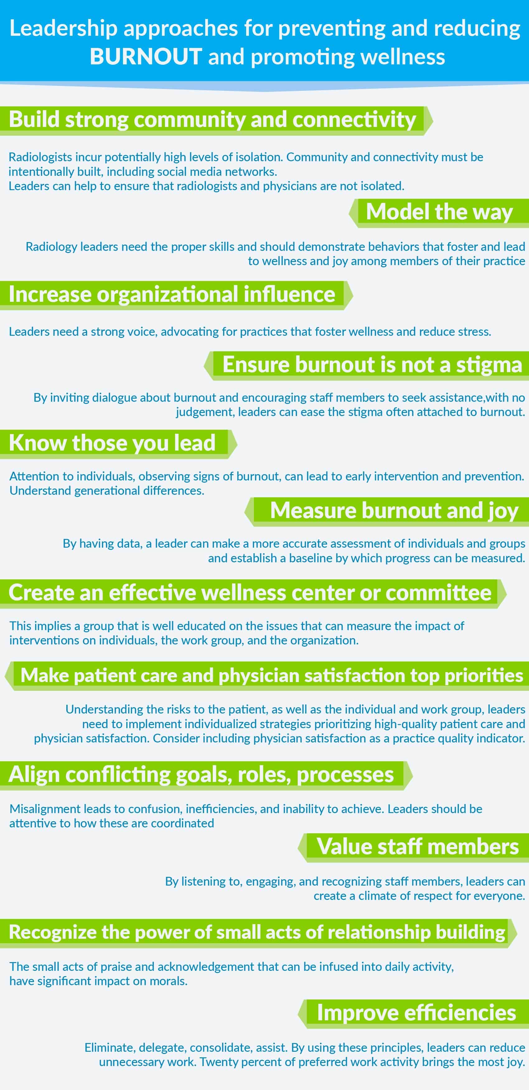preventing and reducing radiologist burnout