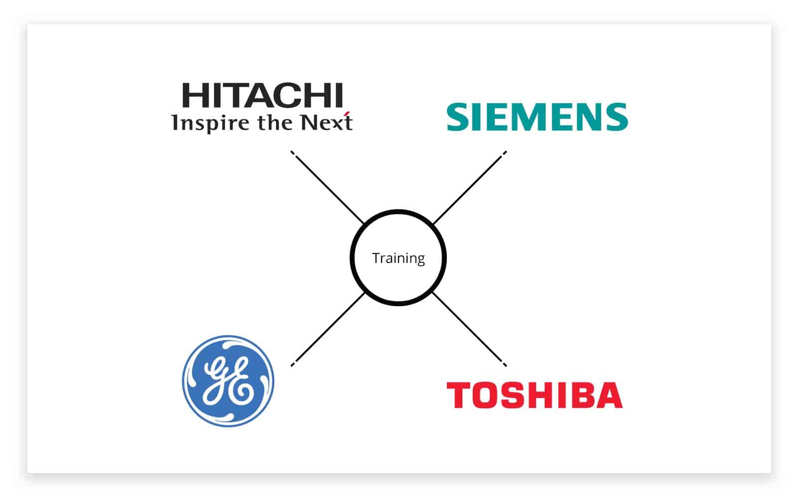 mobile medical imaging logos