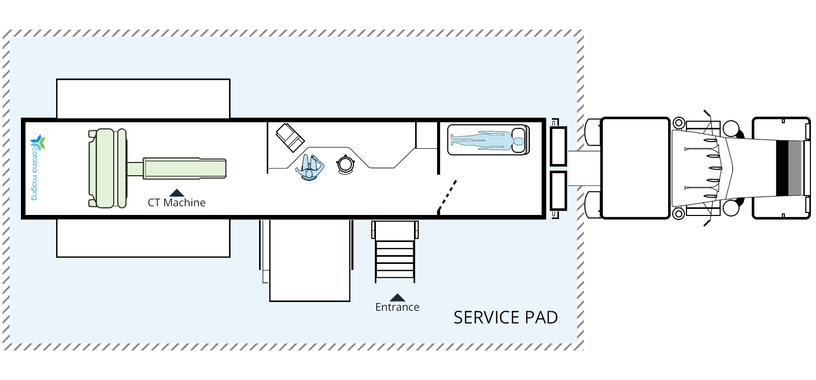 Mobile CT Trailer Guide